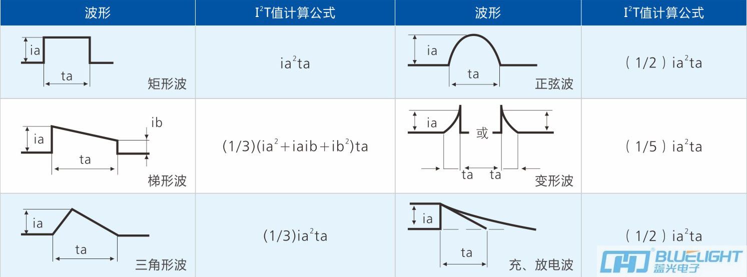 藍光保險絲選用指南(圖3) 藍光保險絲選用指南(圖3)